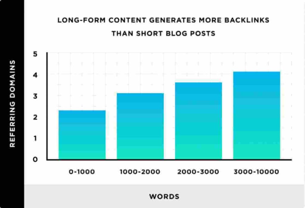 long form content graph