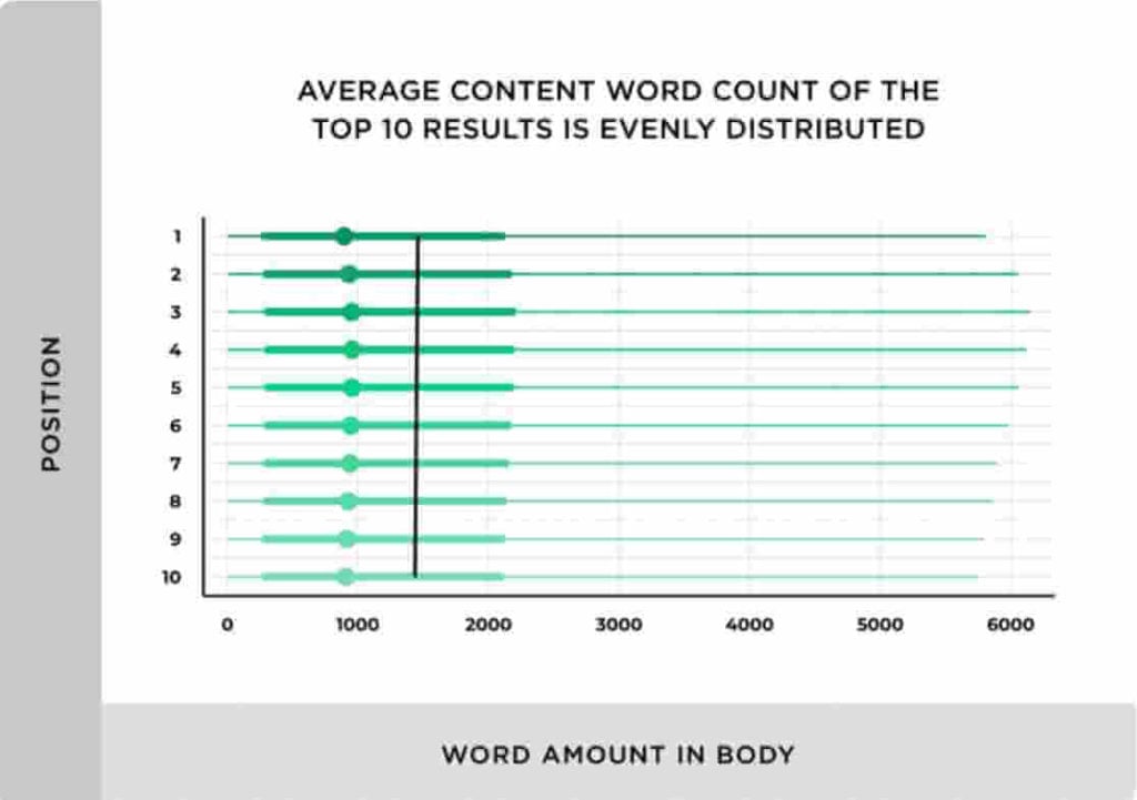 serps word count top