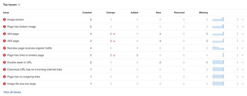 technical seo audit