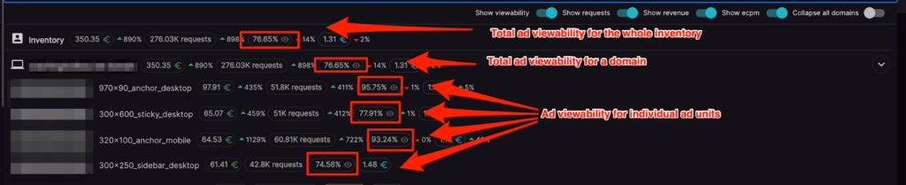 viewability by ad units