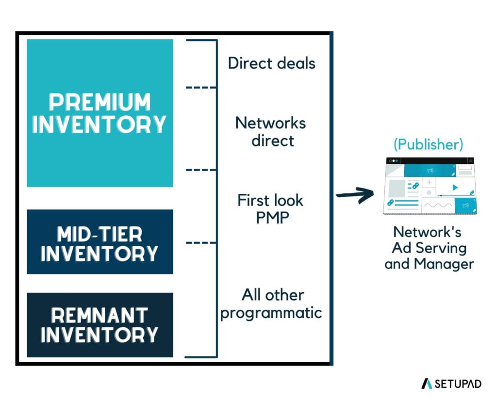 ad inventories