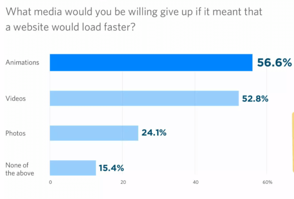 11 Tips on How to Increase Website Loading Speed in 2024