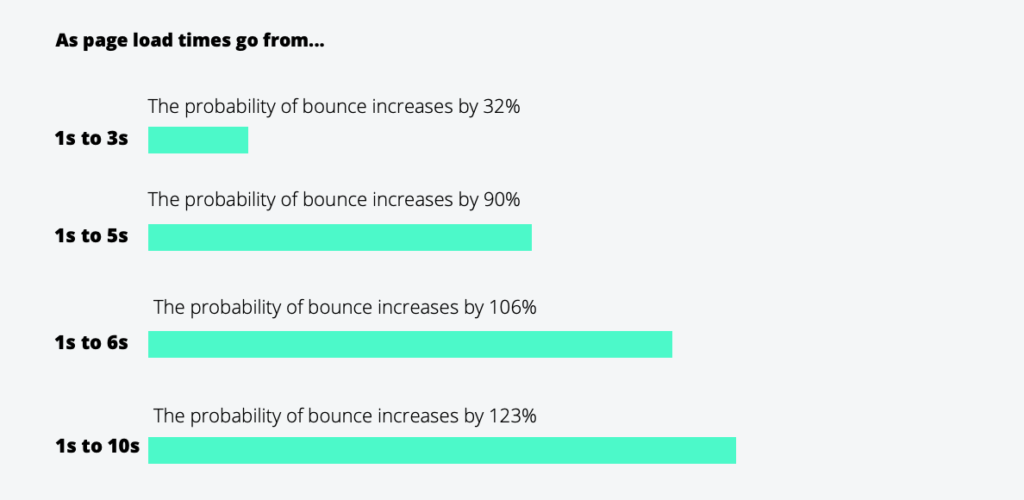 The Impact of Shared Hosting for SEO