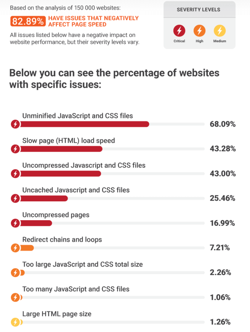 page speed seo