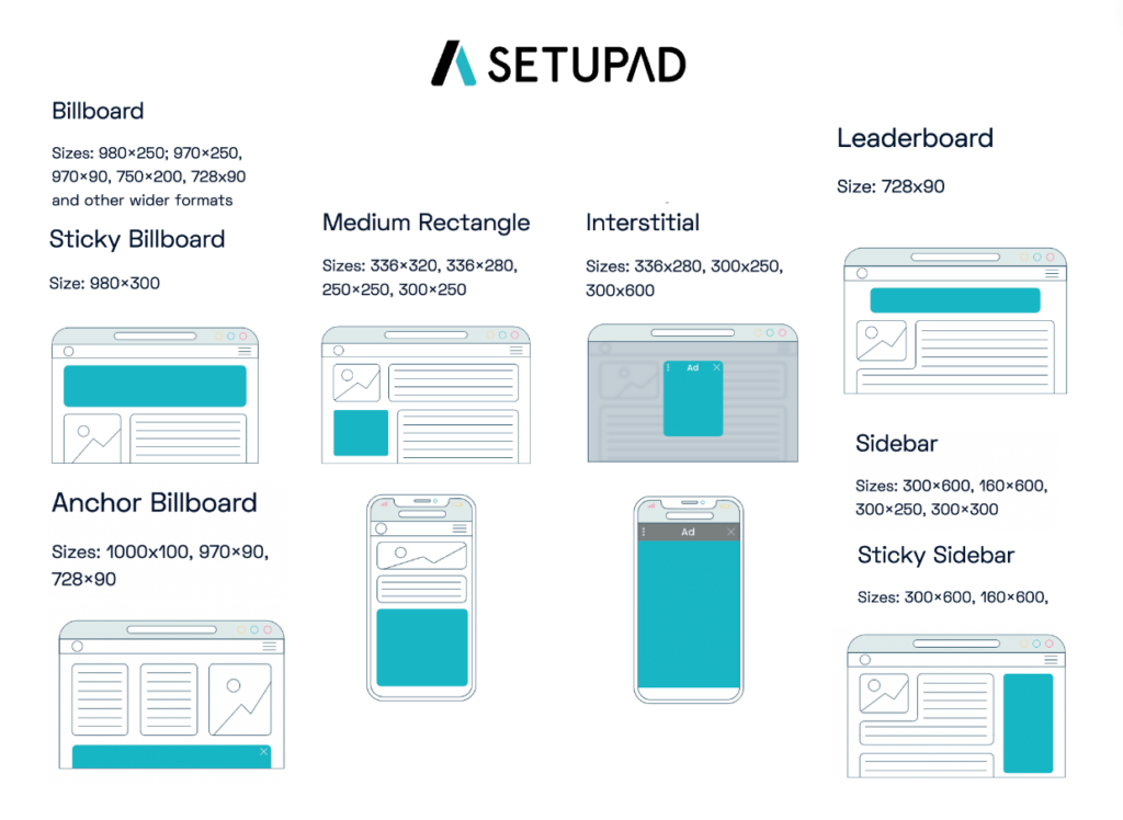 What is a super leaderboard? Top Ad Format Explained