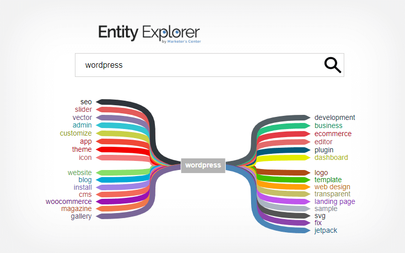 entity-explorer