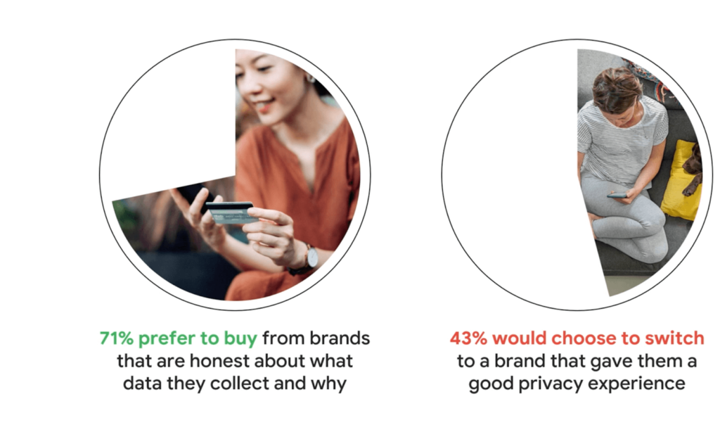 google ipsos privacy research