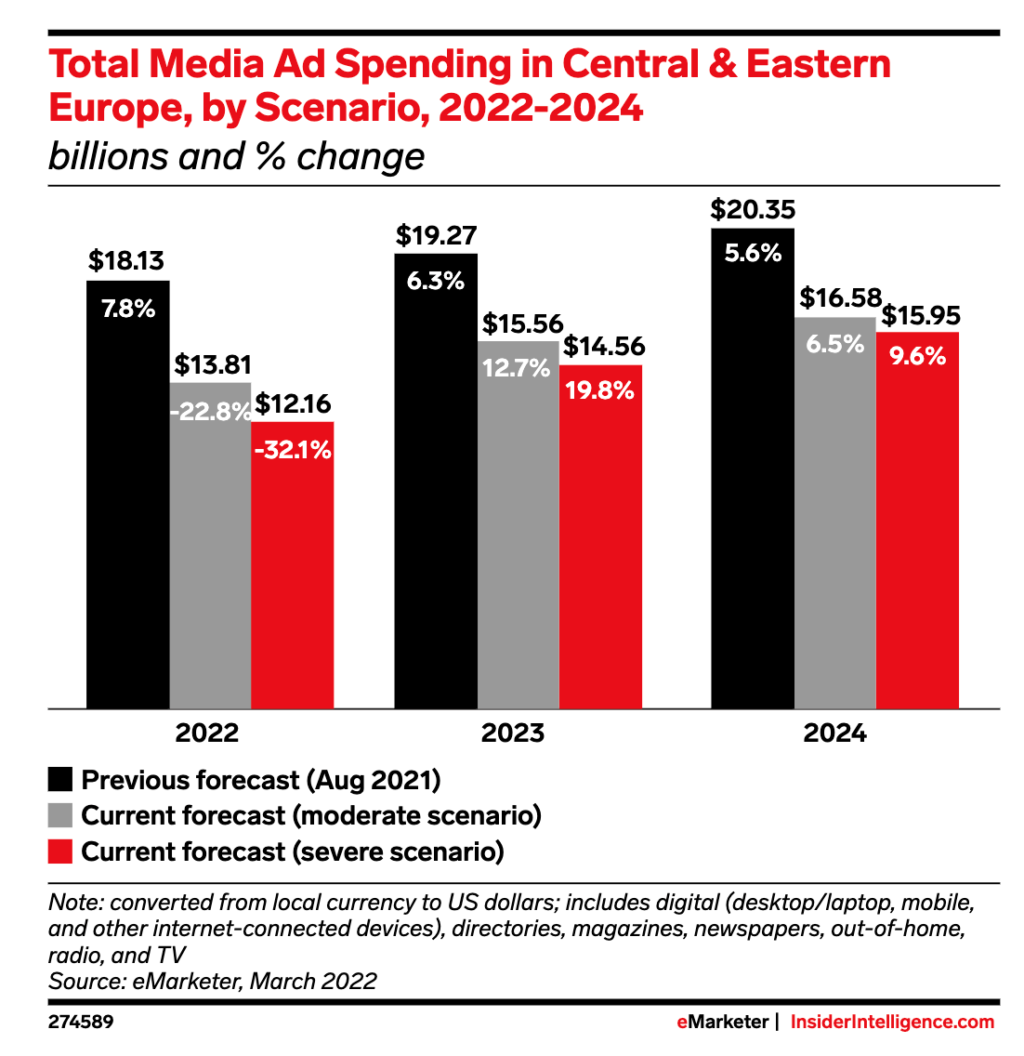 media ad spending