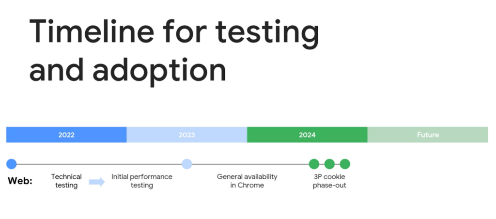 timeline for privacy sandbox