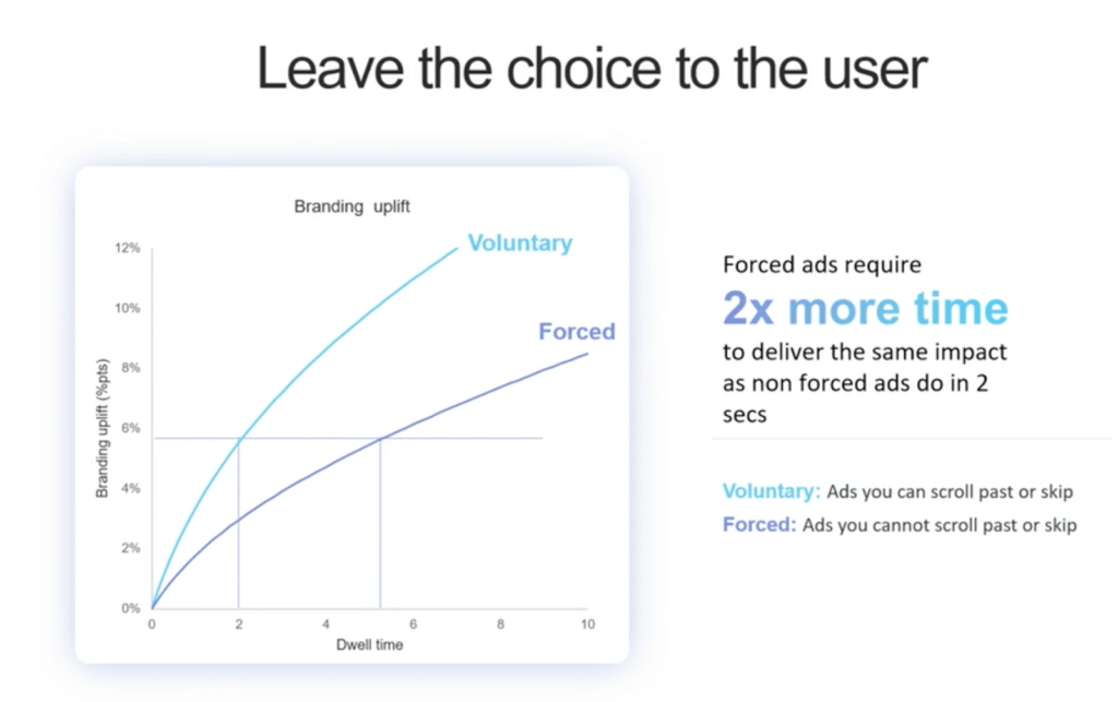 voluntary ads vs forced ads