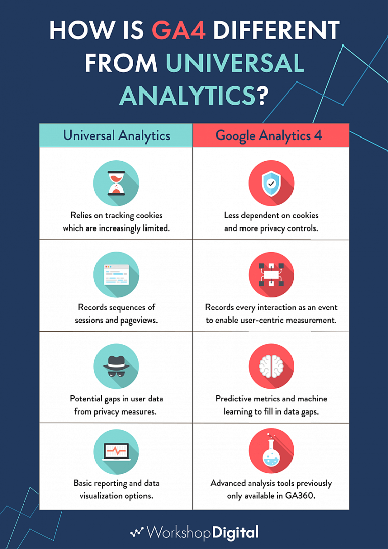 How to Switch From Universal Analytics to Google Analytics 4