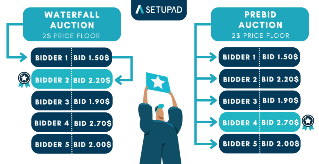 waterfall vs prebid