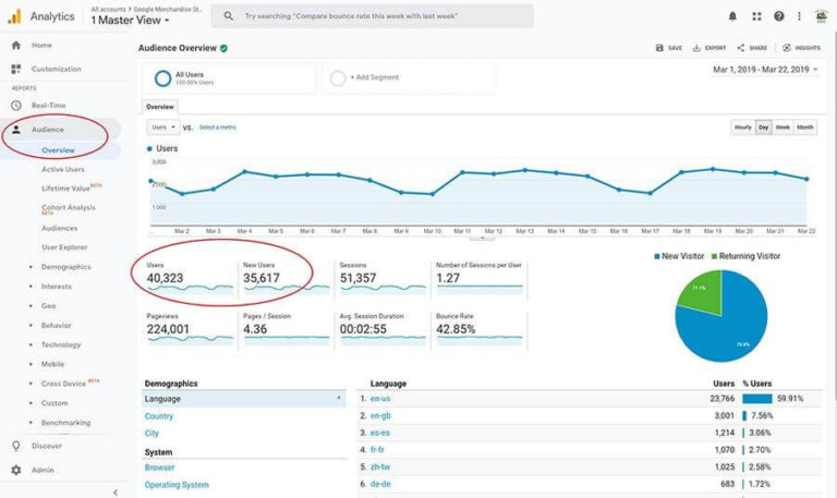 4 Key Metrics to Check in Google Analytics