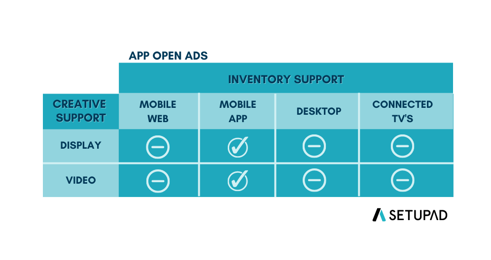 app open ad