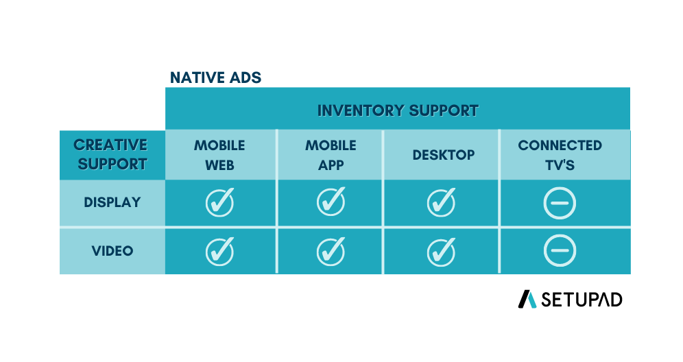 native ad