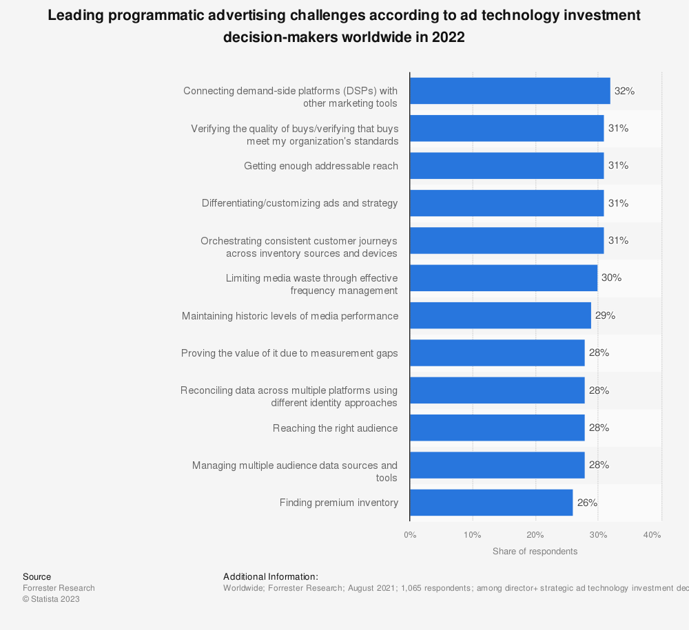 Digital Advertising Trends