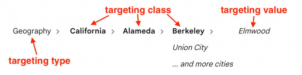 GAM targeting example