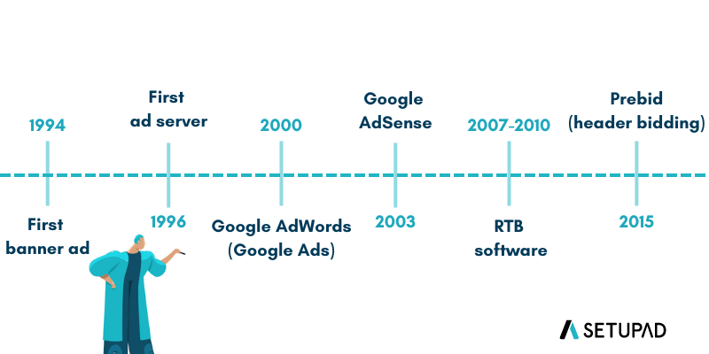 Where Does Programmatic Go From Here?