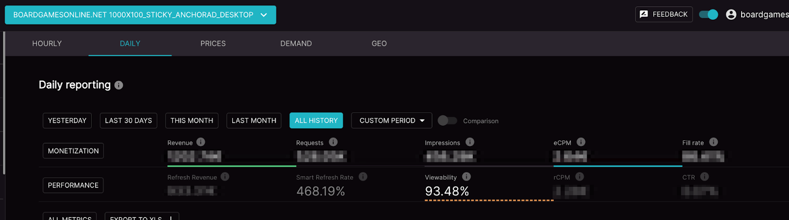 Revenue Uplift From Smart Ad Refresh | Case Study
