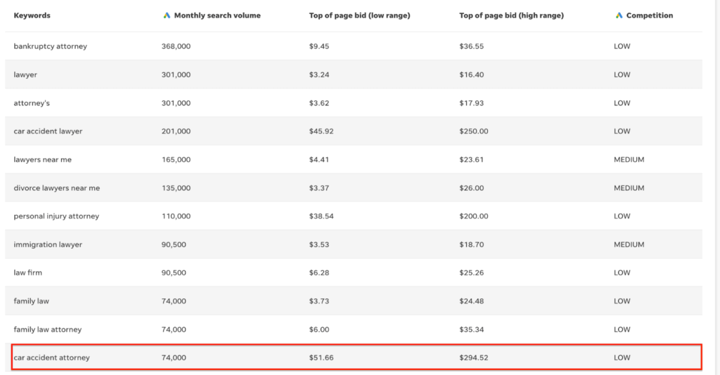 adsense-highest-paying-niche