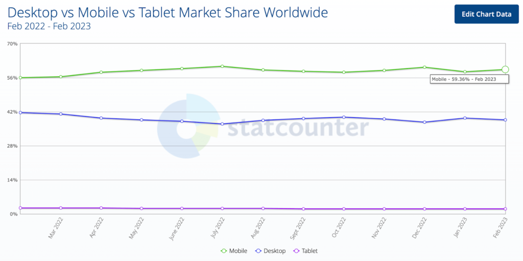 mobile-traffic-share-of-voice