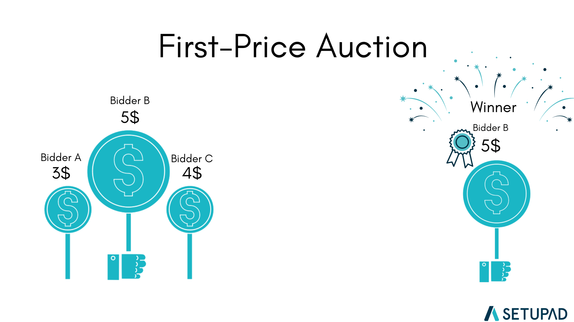 FirstPrice vs SecondPrice Auction Differences Explained