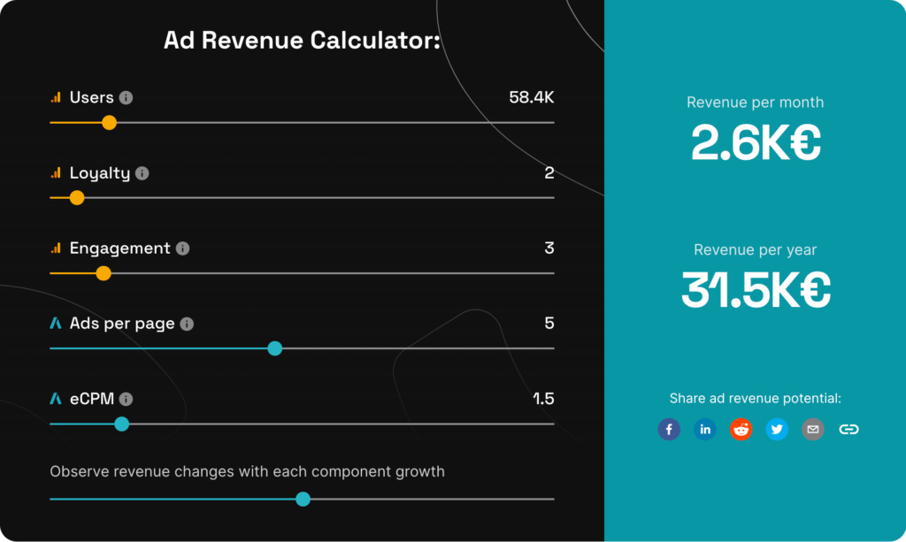 How to Increase  Ad Revenue by Increasing  CPM (Case