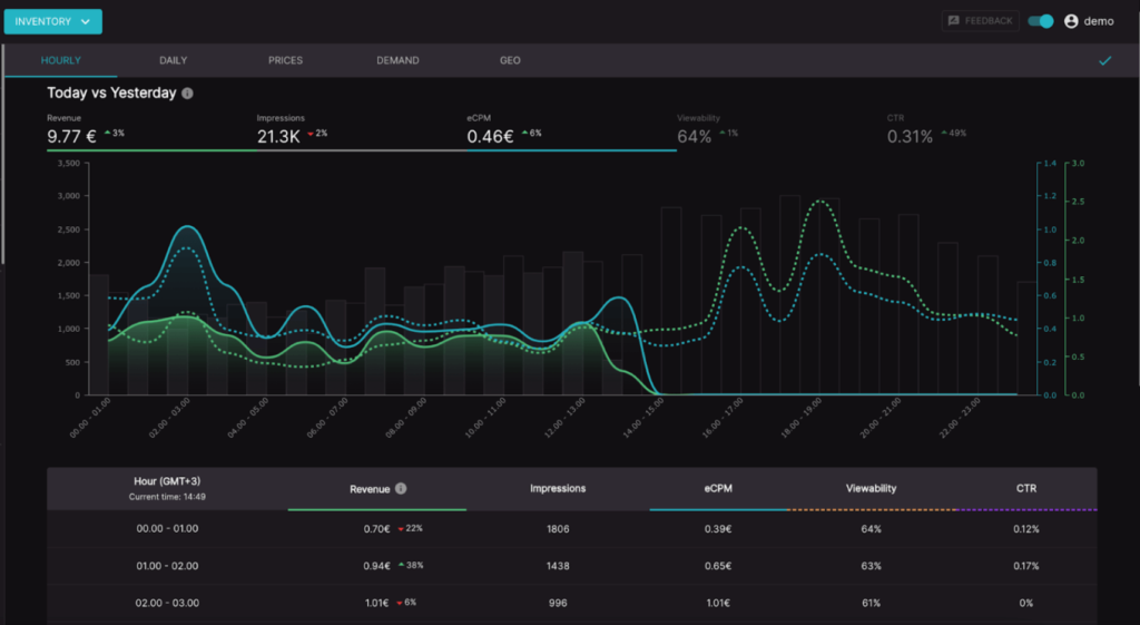 Setupad dashboard