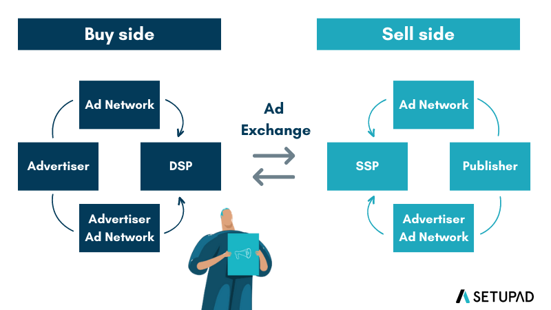 ad network ecosystem