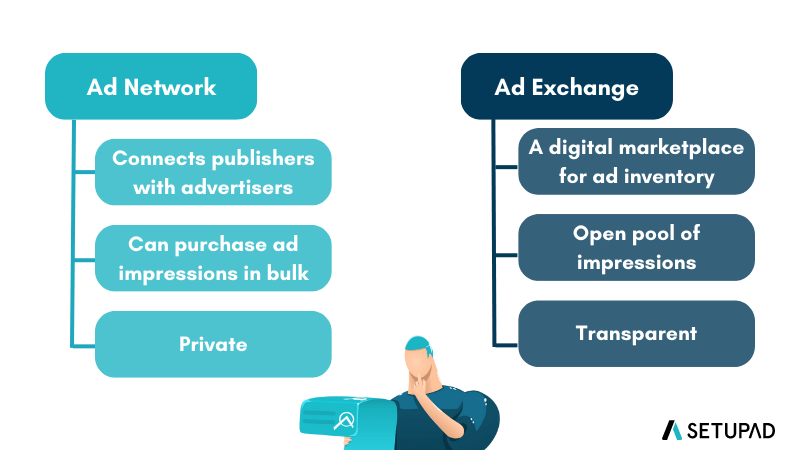 ad network vs ad exchange