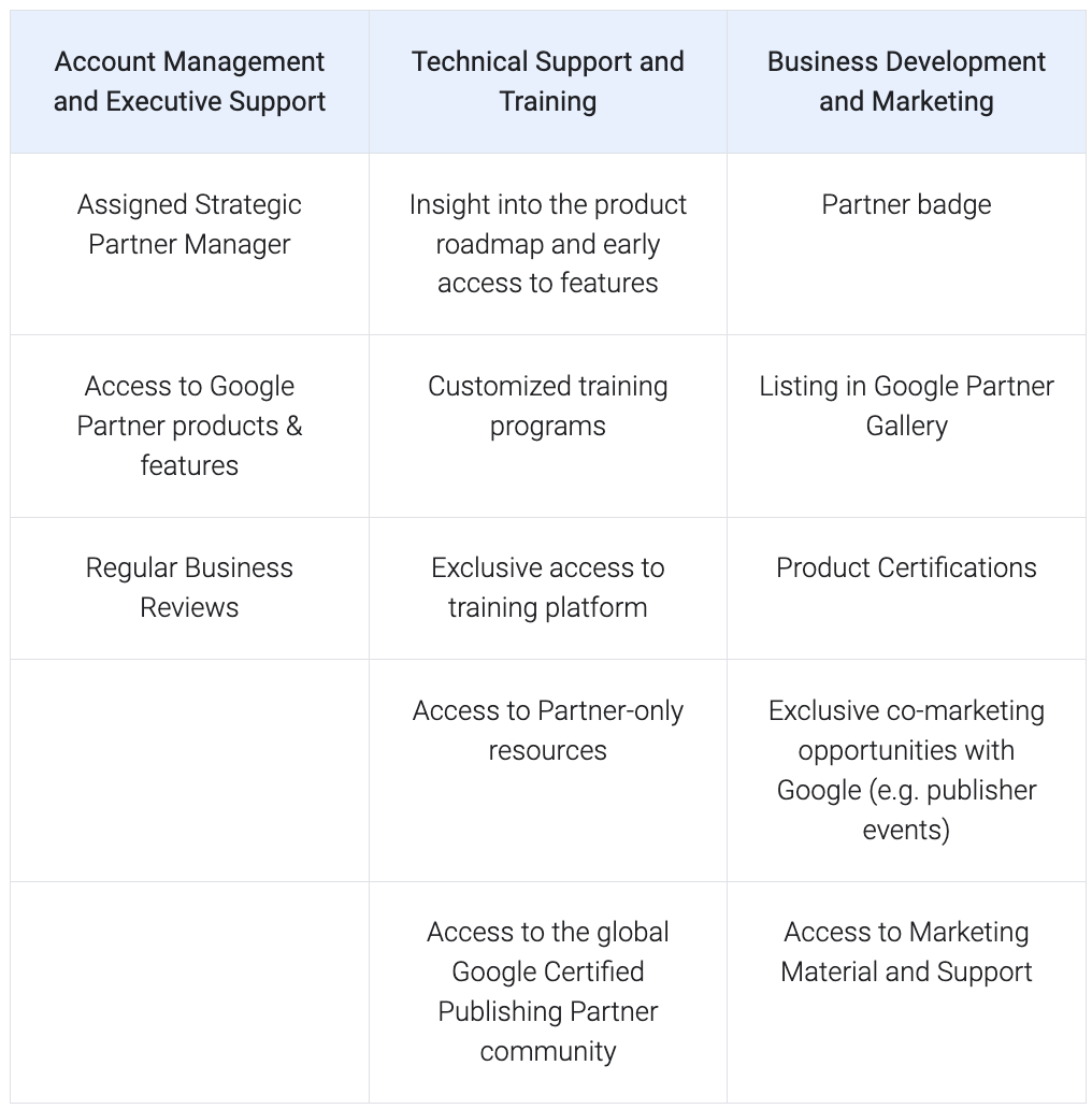 gcpp partner benefits