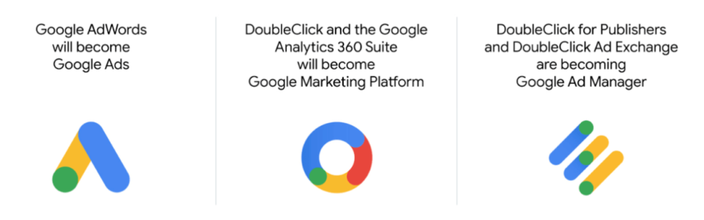 GOOGLE AD MANAGER