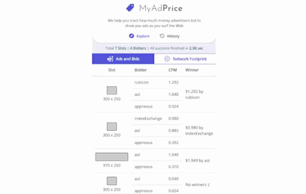 MYADPRICE