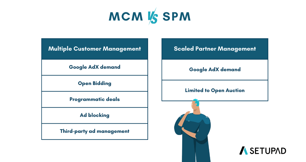 Google MCM vs SPM