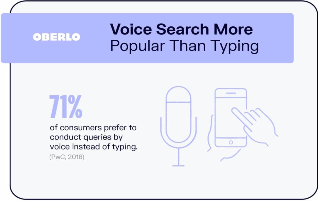 Google Voice Search: how does it impact your SEO?