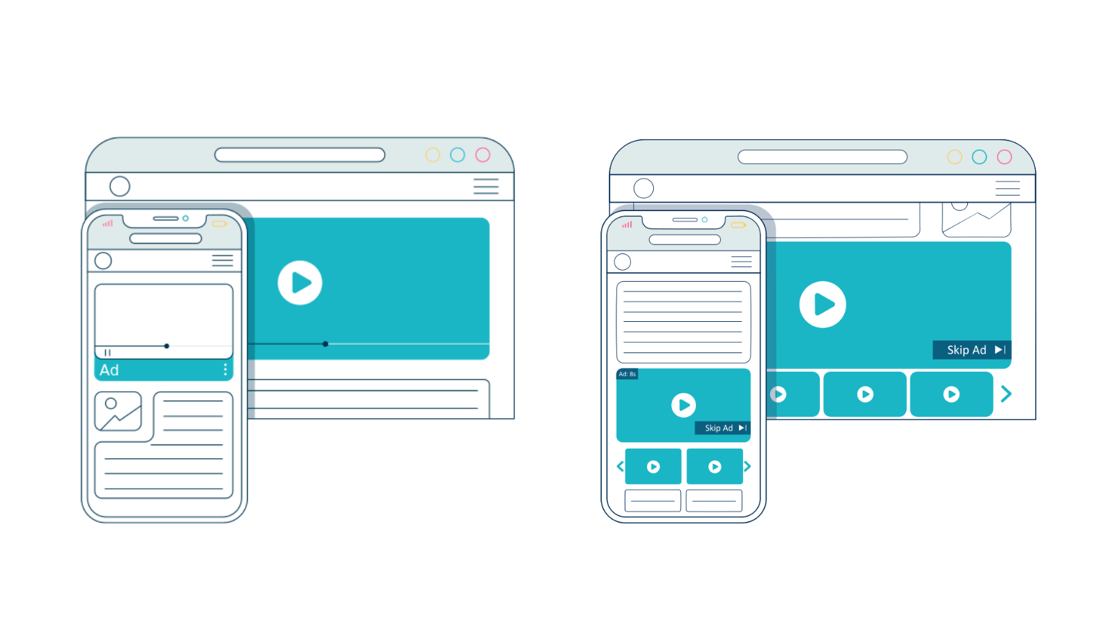 Instream Video Digital Ad Formats | Ultimate Guide for Beginners | Setupad