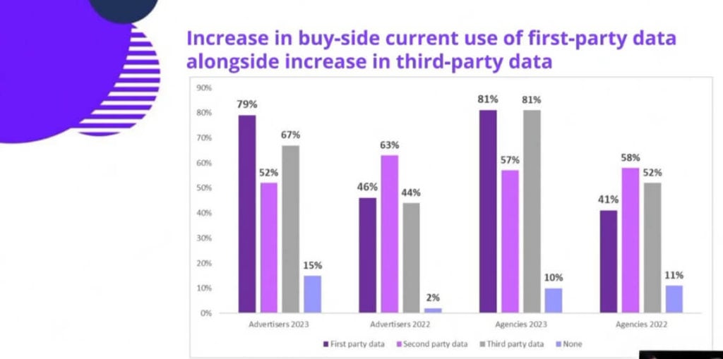 IAB Europe statistics