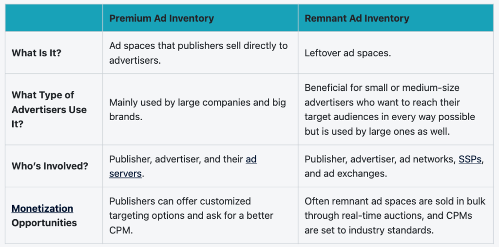 premium vs remnant ad inventory