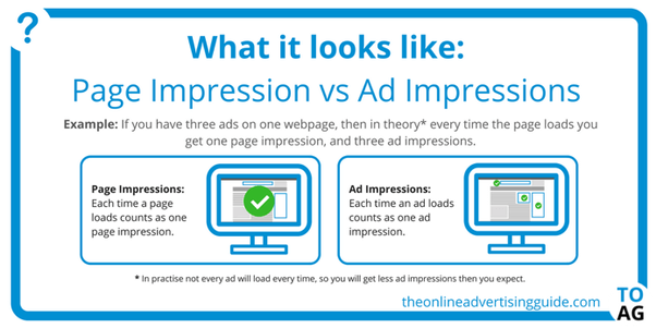 page impressions vs ad impressions