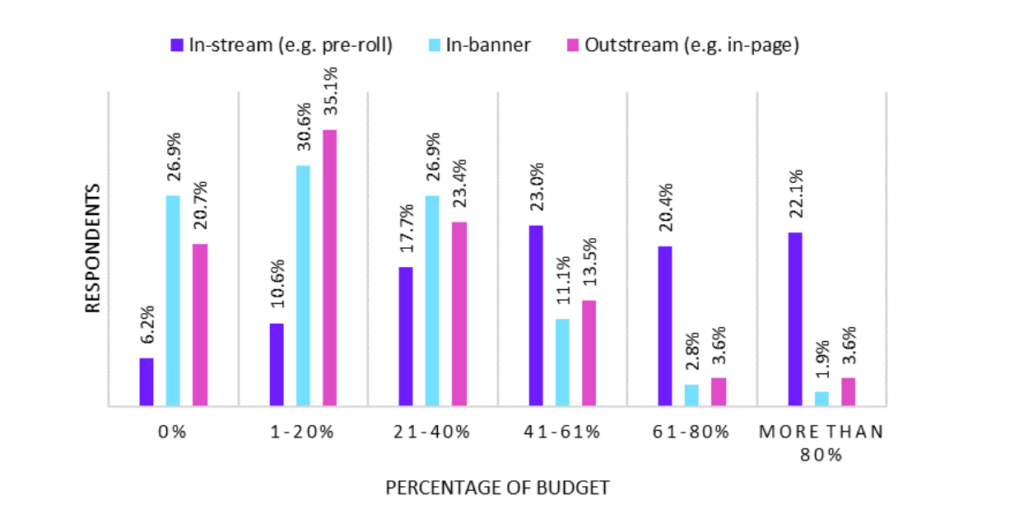 instream vs outstream expenditure of budgets