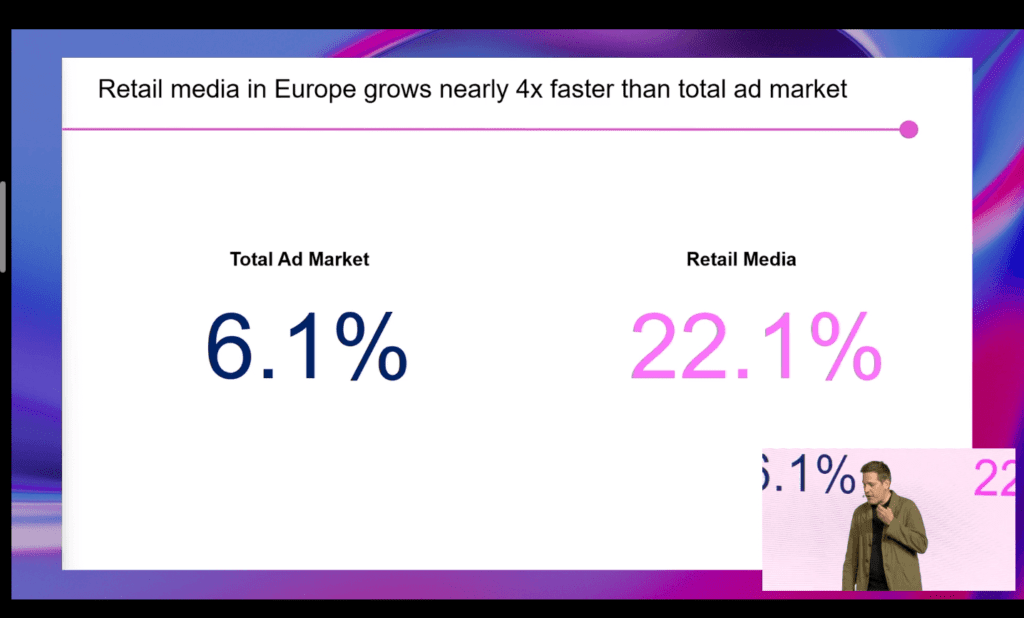 retail-media-growth