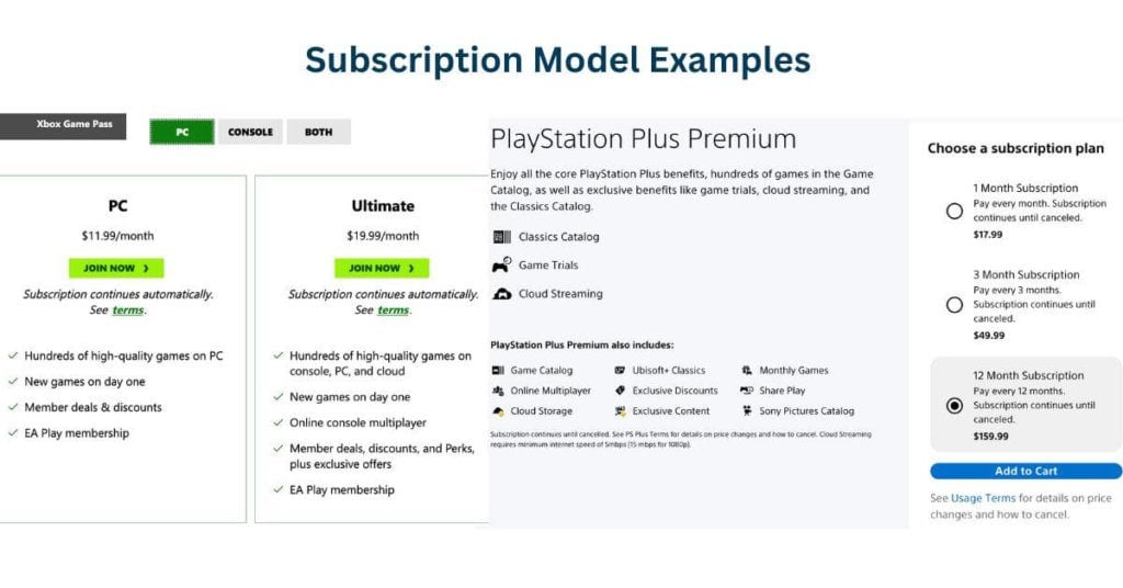 subscription model examples