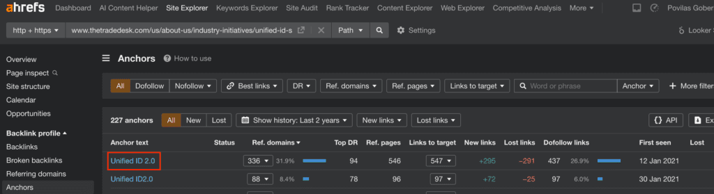 ahrefs data unified id