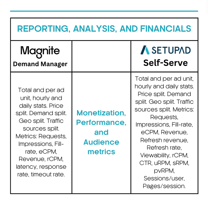 magnite vs setupad reporting, analytics and financial considerations 