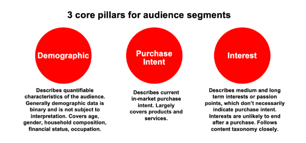 3-core-pillars-for-audience-segments