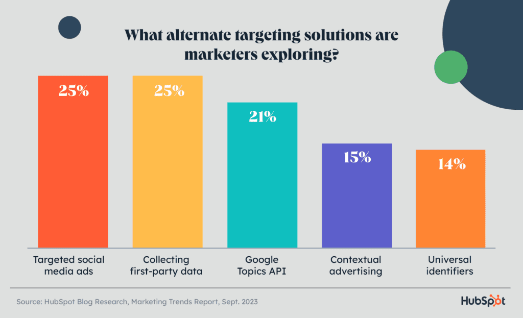 targeting-solutions-responses