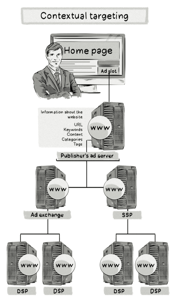 contextual-targeting