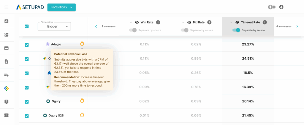 Potential Revenue Loss