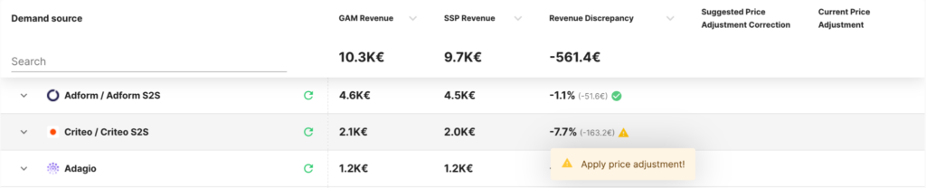 Setupads dashboard interface streamlining automated ad discrepancy tracking and revenue recovery